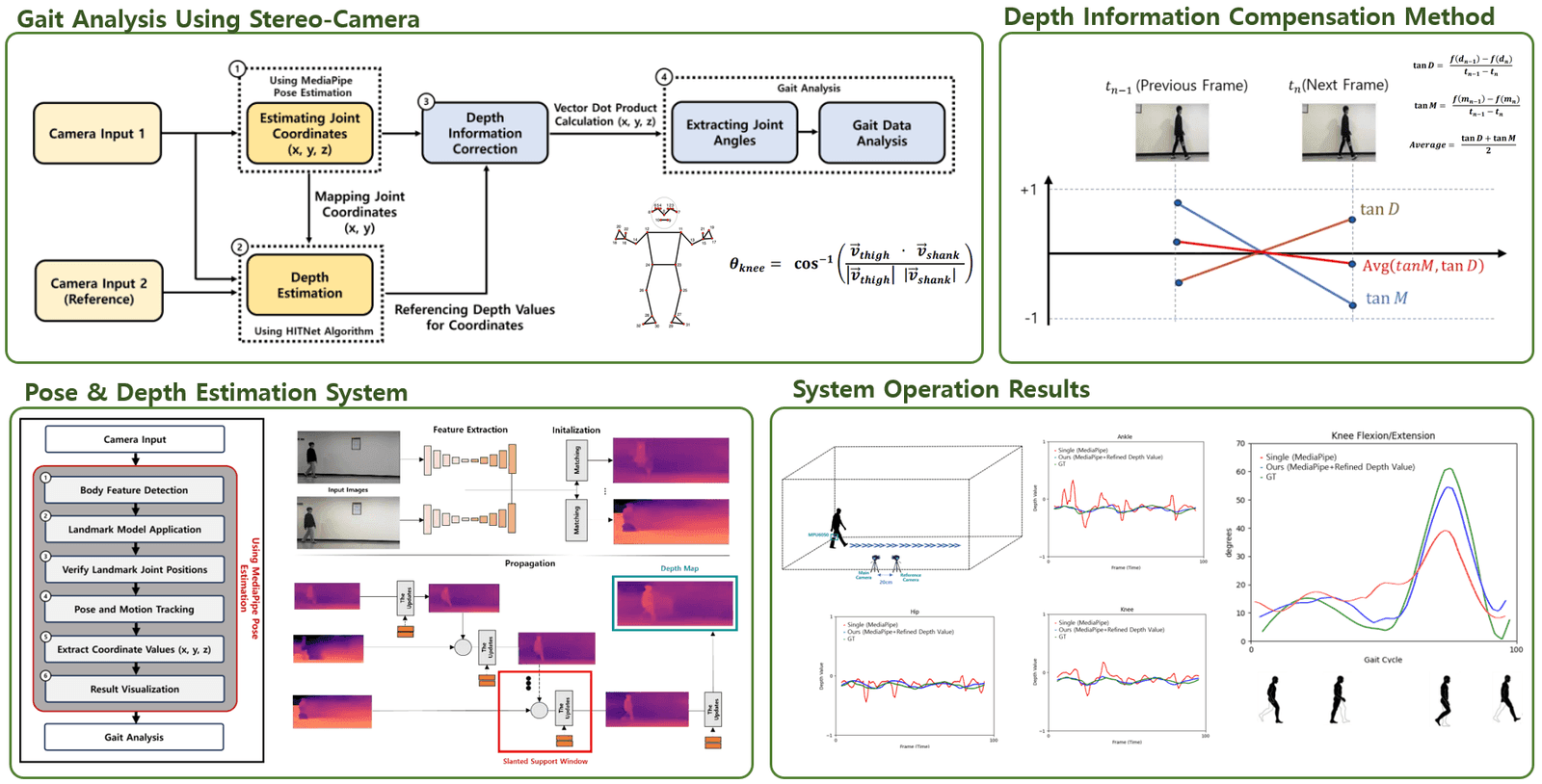 3D Multi-Scale Pose Estimation & Clinical Motion Analytics